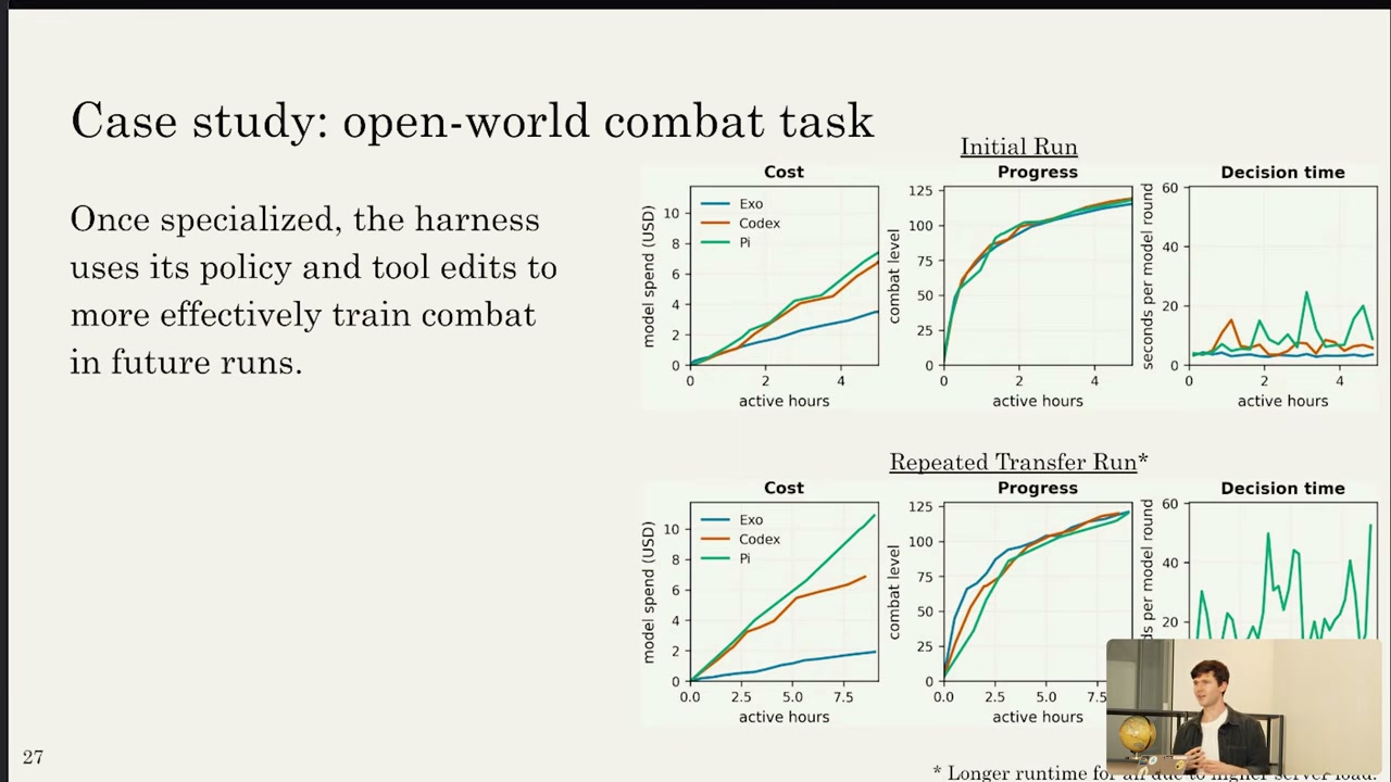 Case study: open-world combat task, cost, progress, decision time