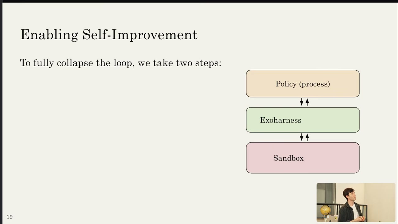 Enabling Self-Improvement: Policy, Exoharness, Sandbox stack