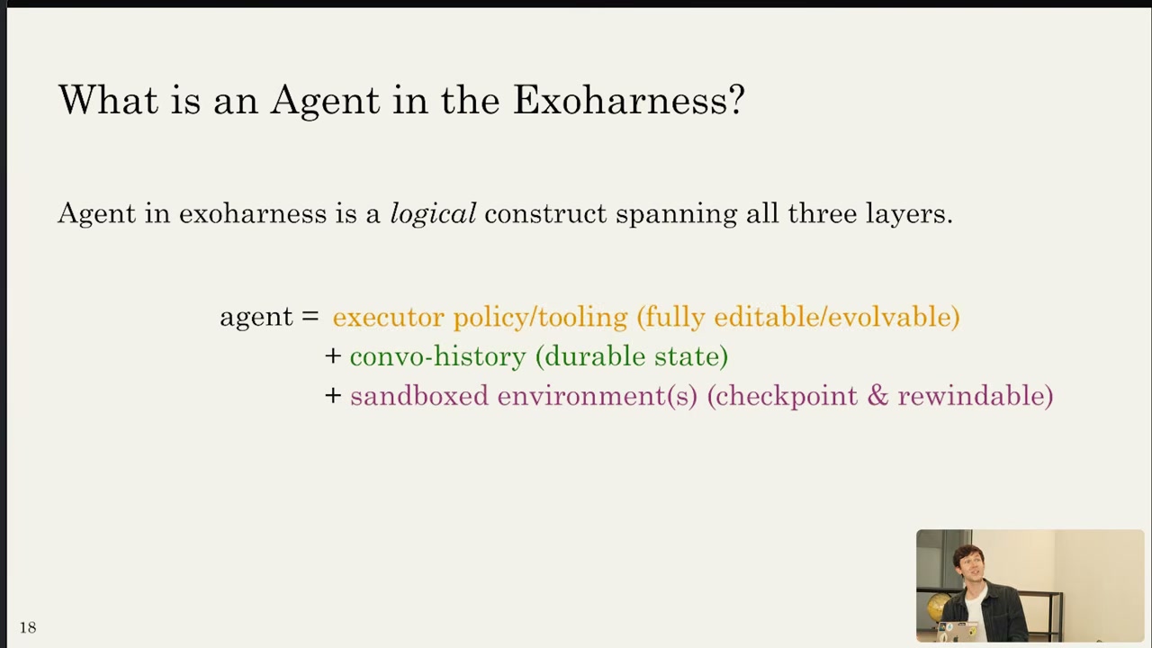 What is an Agent in the Exoharness?