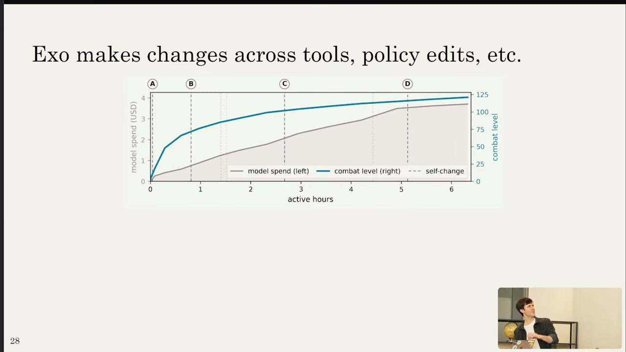 Exo self-changes: model spend and combat level over active hours