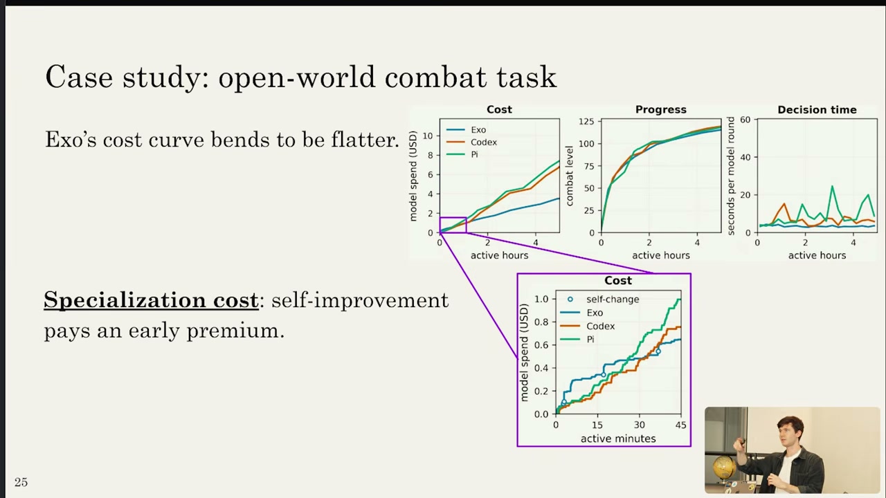 Case study: open-world combat task cost comparison